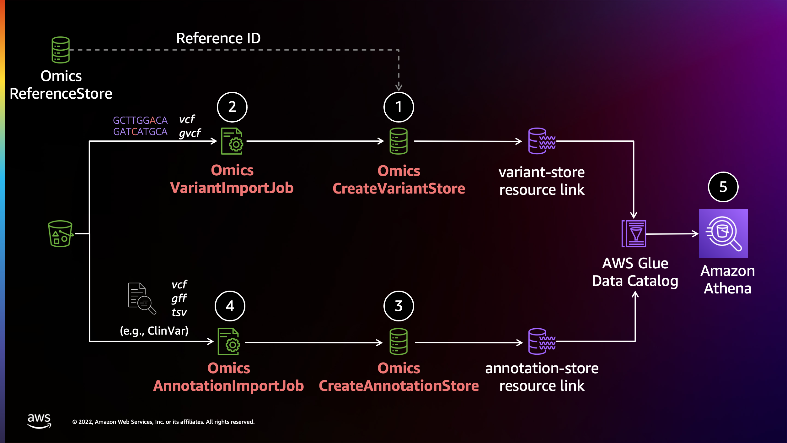 omics-analytics.png